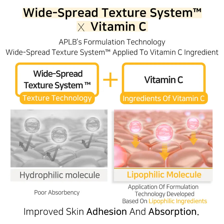APLB Retinol Vitamin C Vitamin E Ampoule Serum 40ml